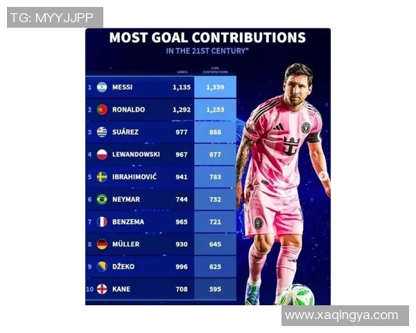 欧冠历史射手榜最新动态C罗以140球稳居首位梅西紧随其后追赶