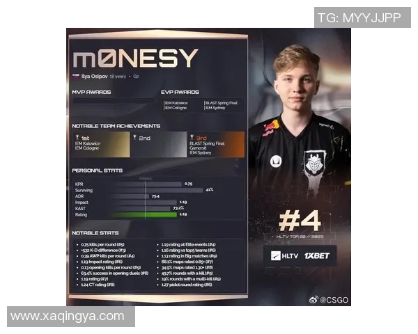 CSGO比赛经验排行榜揭晓JDG荣登第三名引发热议