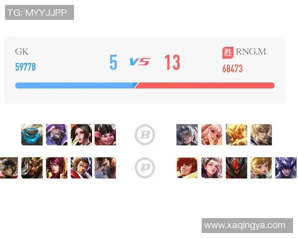 王者荣耀意识排行榜揭晓RNG战队荣登第十名引发热议 王者荣耀意识排行榜揭晓RNG战队荣登第十名引发热议